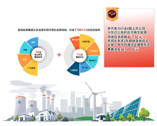 碳交易重估企业价值 可再生能源建设再加码
