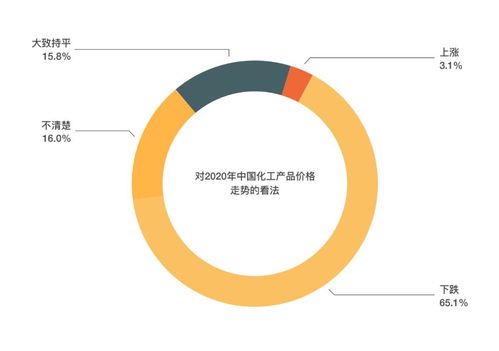 能源化工前瞻指数报告 全球能源转型下的战略突围与关键变量